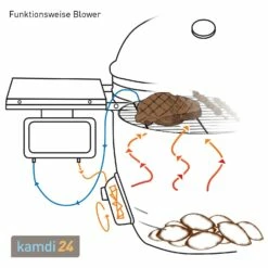 MONOLITH LeCHEF BBQ GURU Keramikgrill PRO-Serie 2.0 Schwarz Mit Gestell Und Seitentischen -KAMDI24 Verkäufe monolith lechef bbq guru keramikgrill pro serie 20 schwarz mit gestell und seitentischen m 10