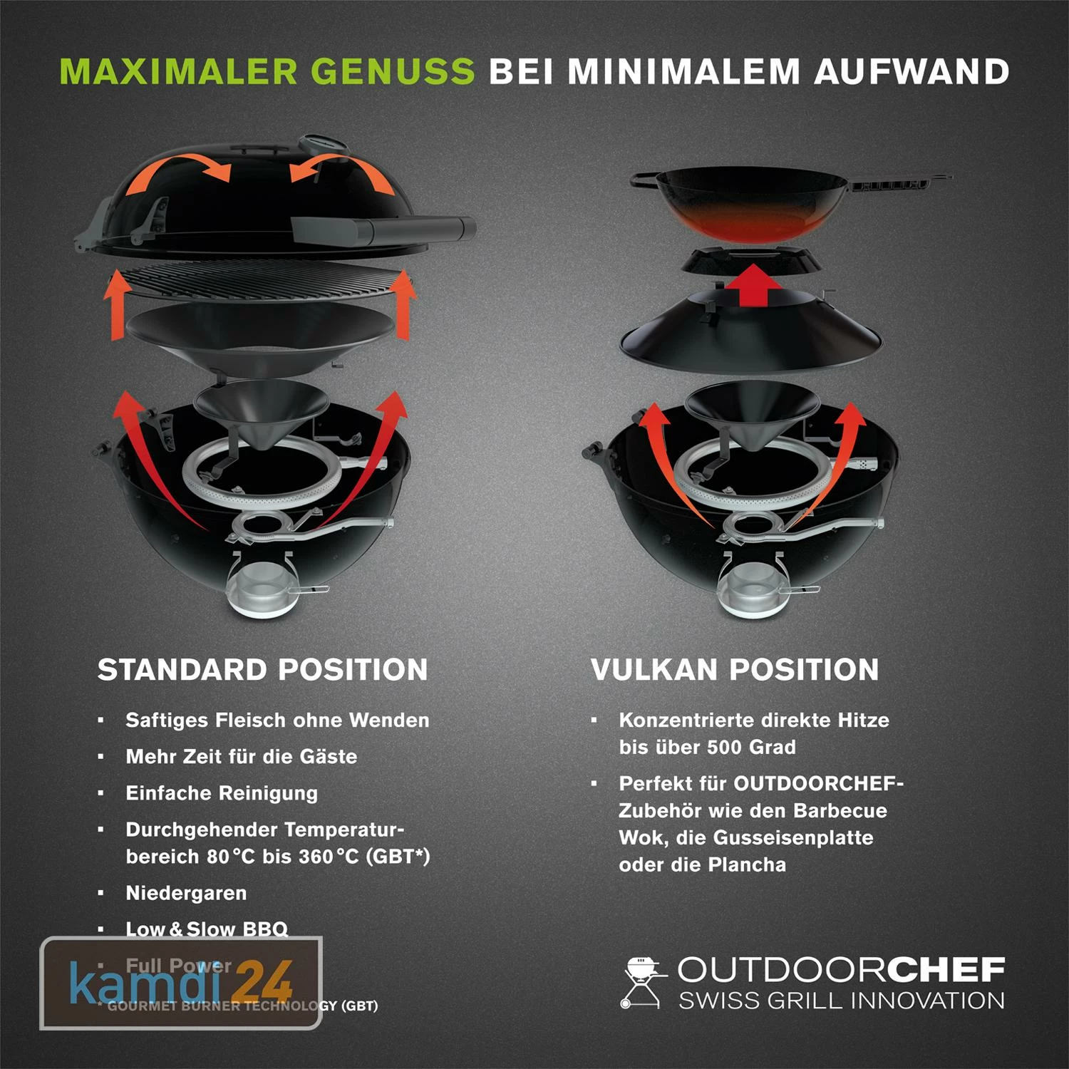 Outdoorchef Arosa 570 G Tex Gasgrill Skull Paisley 7 Outdoorchef Arosa 570 G Tex Gasgrill Skull Paisley – Bild 5