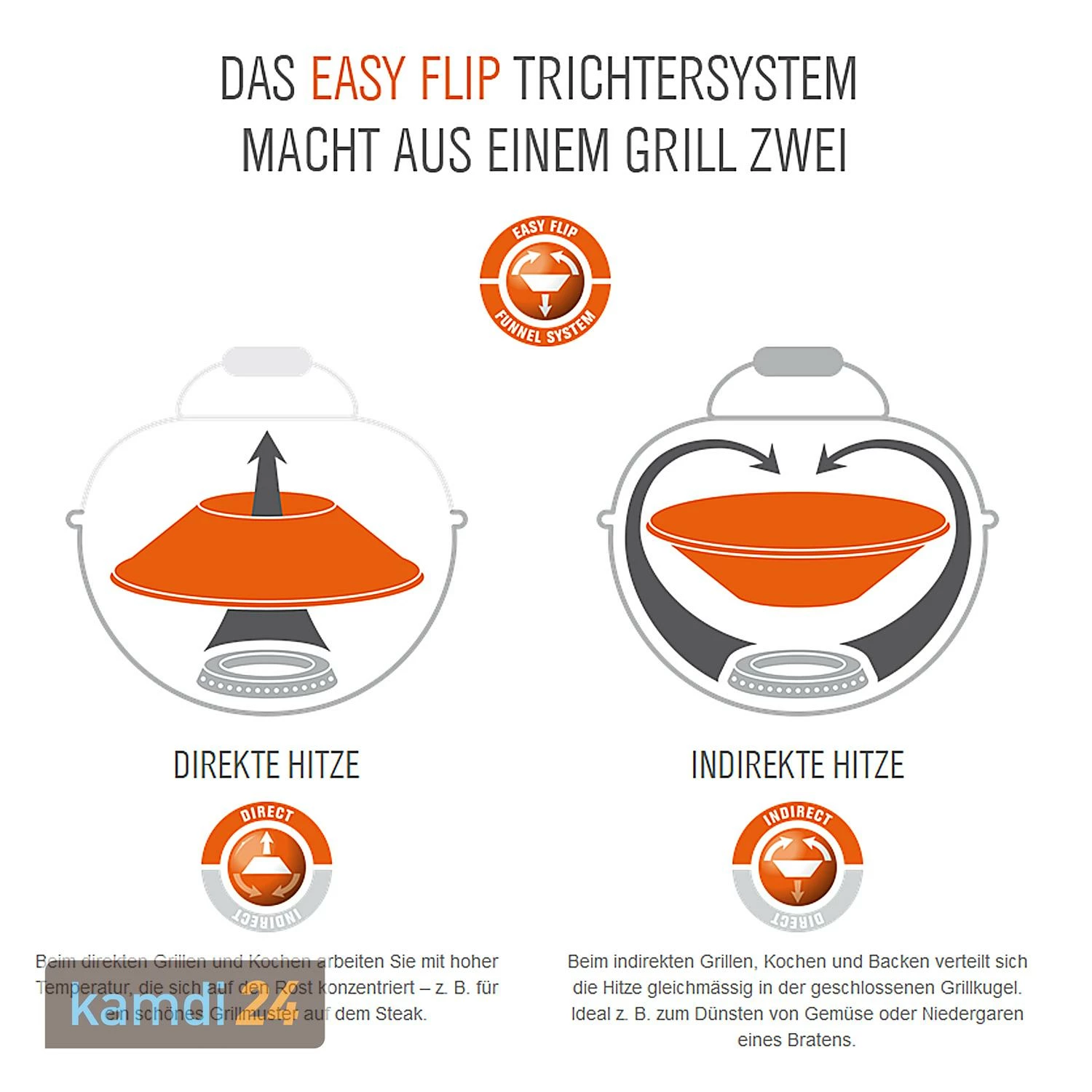 Outdoorchef P-420 G Minichef Gas-Kugelgrill + Abdeckhaube 12 Outdoorchef P-420 G Minichef Gas-Kugelgrill + Abdeckhaube – Bild 10
