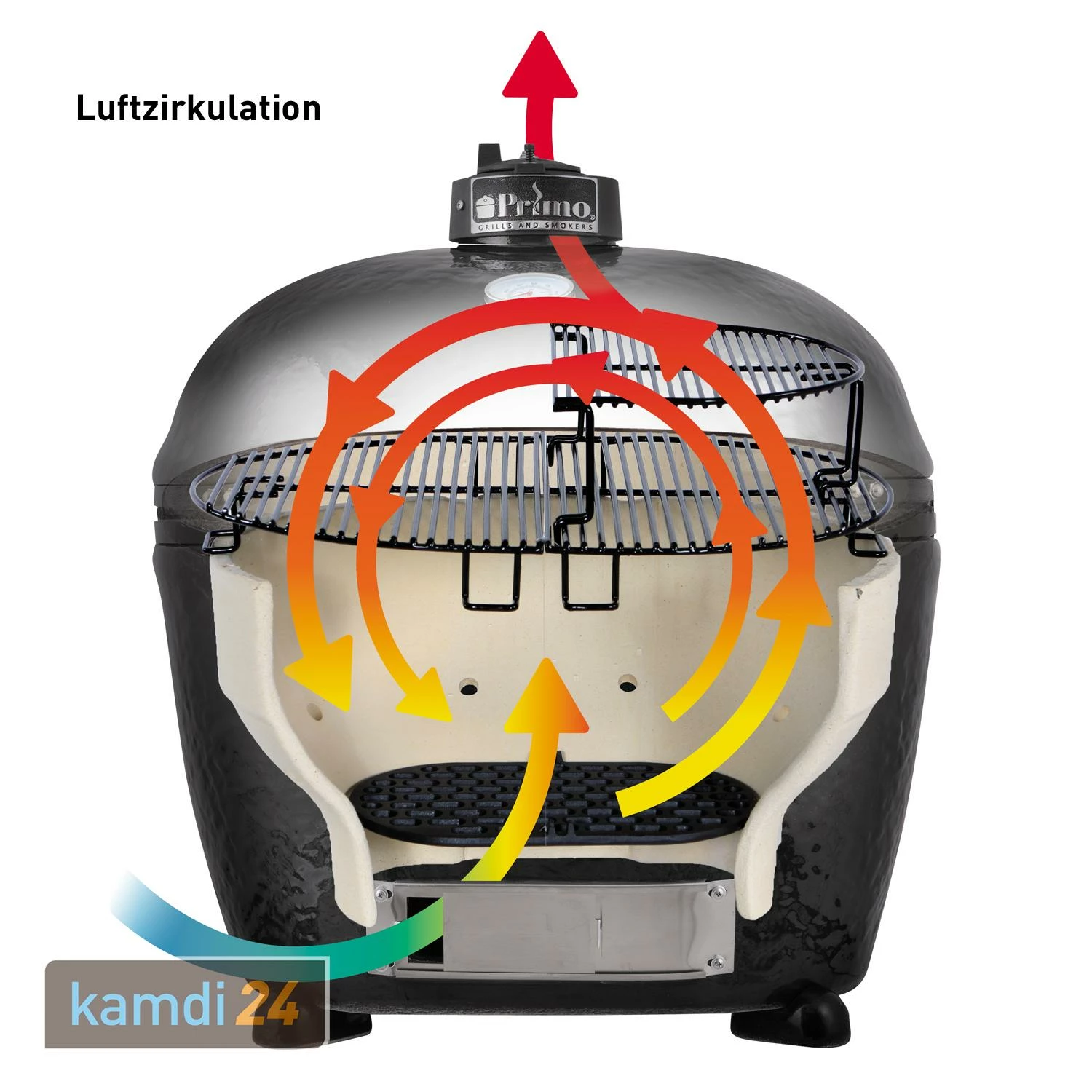 Primo Keramik Grill Oval 200 Junior 12 Primo Keramik Grill Oval 200 Junior – Bild 10