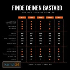 The Bastard Large Urban Complete Keramikgrill 2022 -KAMDI24 Verkäufe the bastard large urban complete keramikgrill 2022 22213 m 10
