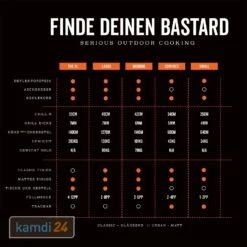 The Bastard Medium Urban Complete Keramikgrill -KAMDI24 Verkäufe the bastard medium urban complete keramikgrill 21524 m 11