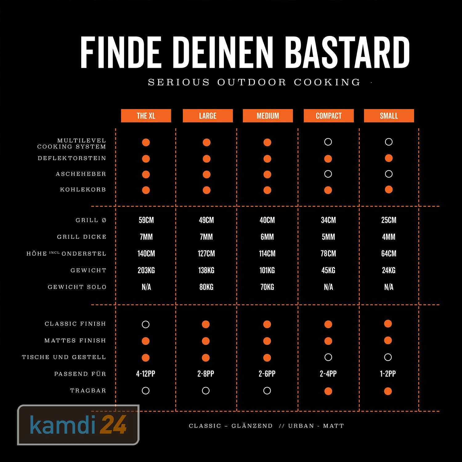 The Bastard XL Urban Complete Keramikgrill 2022 13 The Bastard XL Urban Complete Keramikgrill 2022 – Bild 11